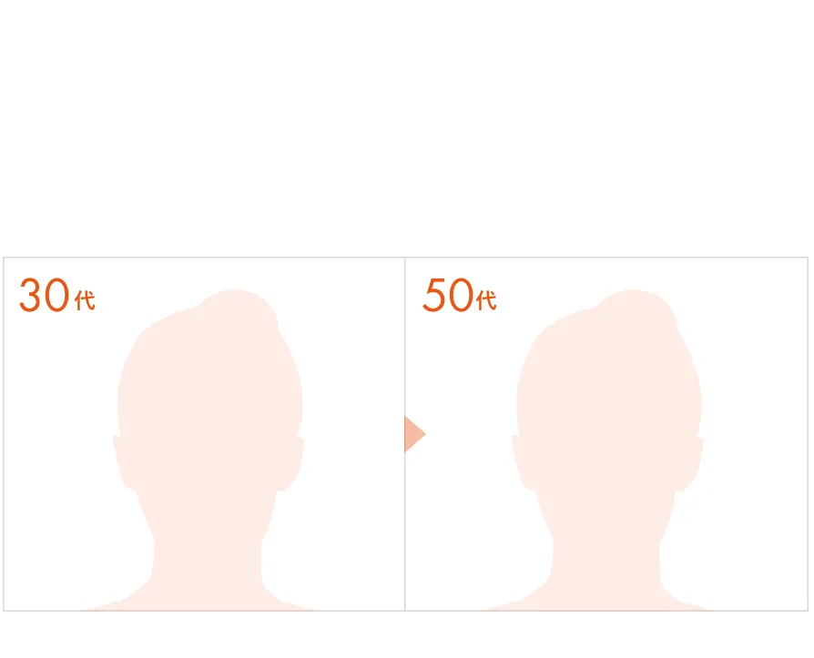 あなたのシワタイプ 診断結果はこちらに表示されます