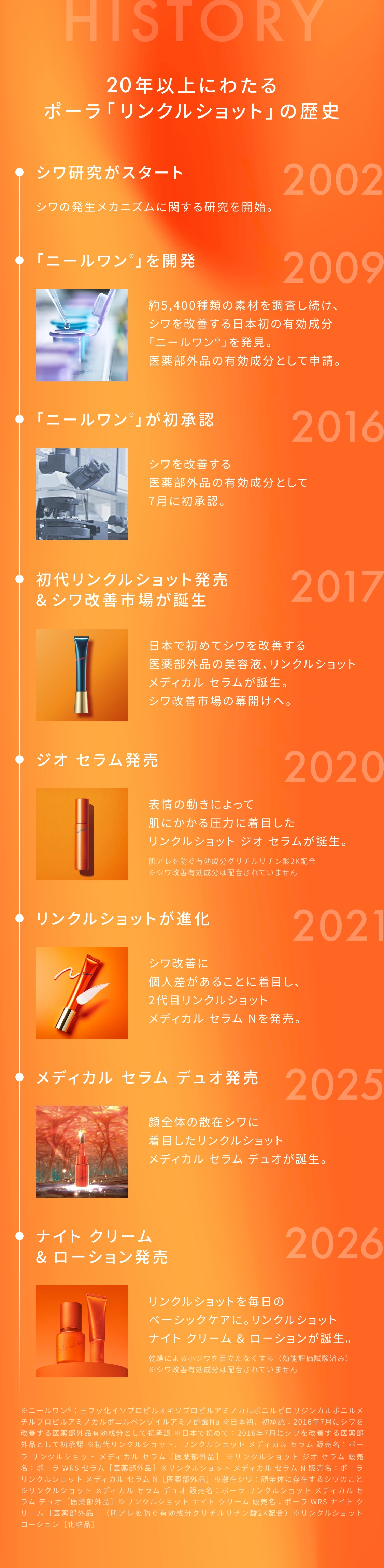 HISTORY 20年以上にわたるポーラ「リンクルショット」の歴史 2002 シワ研究がスタート 2009 「ニールワン®」を開発 2016 「ニールワン®」が初承認 2017 初代リンクルショット発売＆シワ改善市場が誕生 2020 ジオ セラム発売 2021 リンクルショットが進化 2025 メディカル セラム デュオ発売