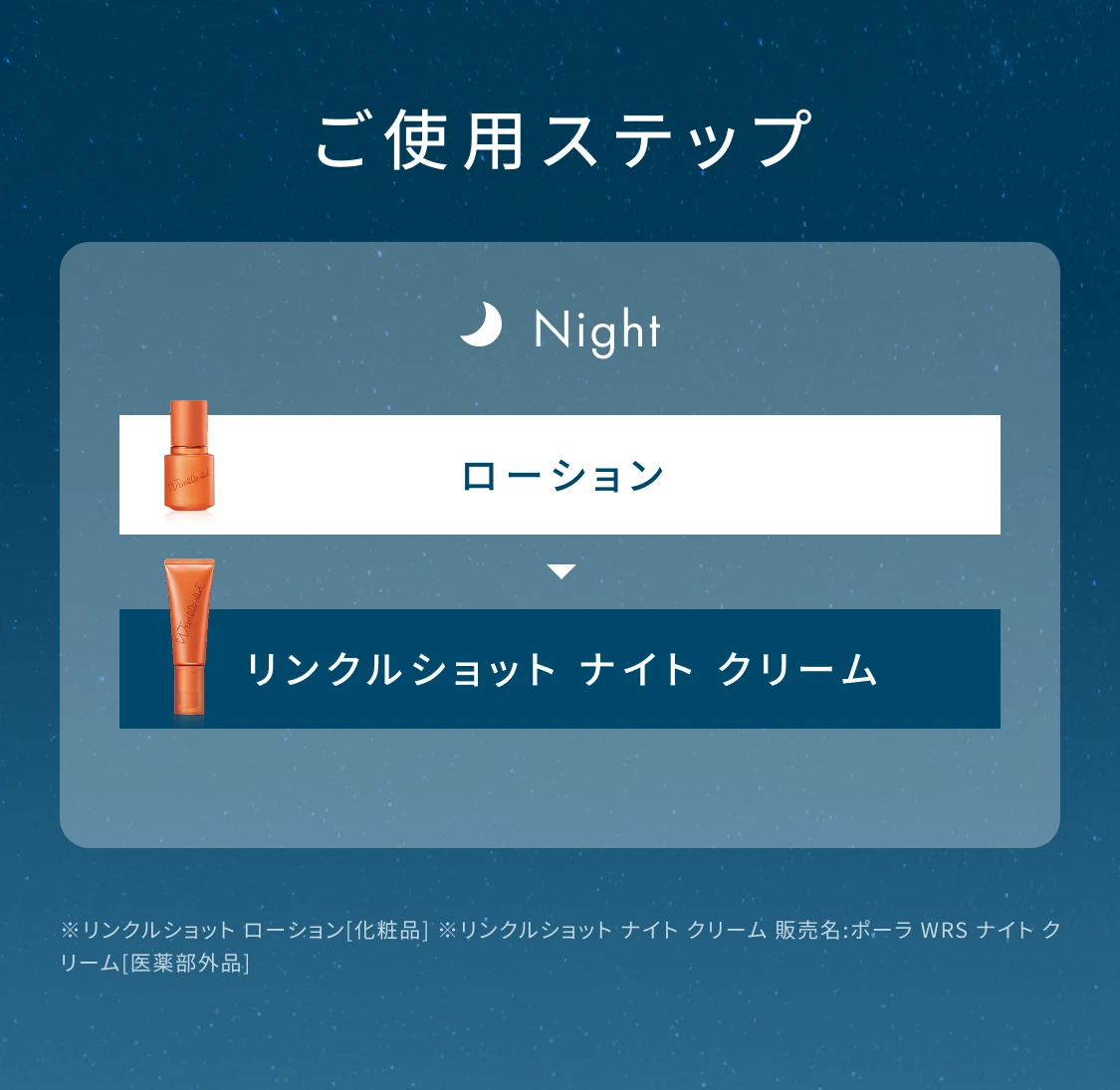 ご使用ステップ Night 1.ローション 2.リンクルショット ナイト クリーム ※リンクルショット ローション［化粧品］ ※リンクルショット ナイト クリーム 販売名：ポーラ WRS ナイト クリーム［医薬部外品］