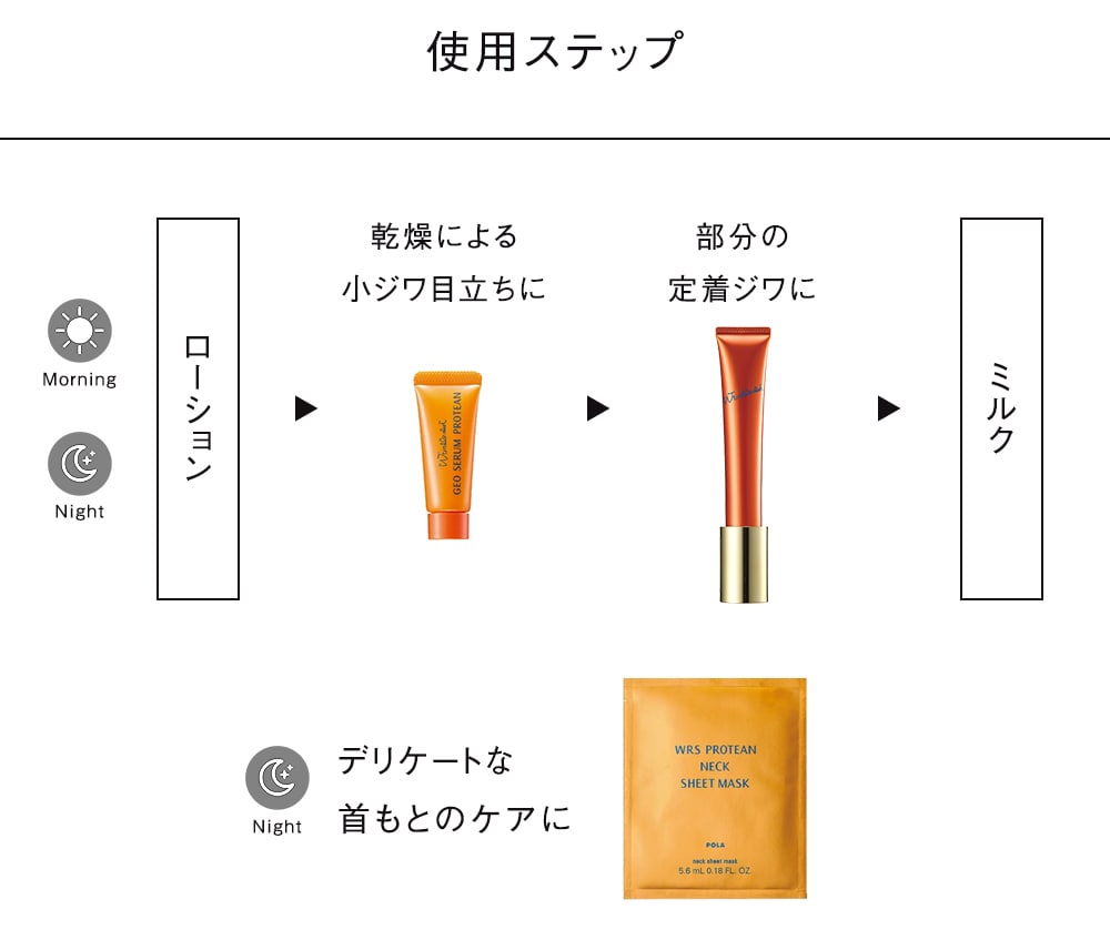 使用ステップ