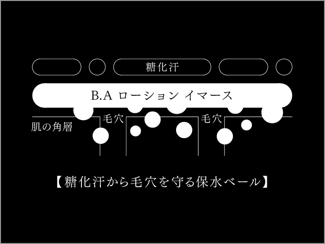 POLA B.A ローション イマース | ポーラ公式 B.Aスペシャルサイト