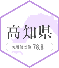 1位 高知県 角層偏差値 78.8