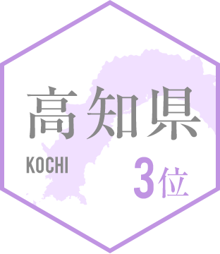 3位 高知県