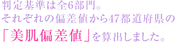 判定基準は全6部門。それぞれの偏差値から47都道府県の「美肌偏差値」を算出しました。
