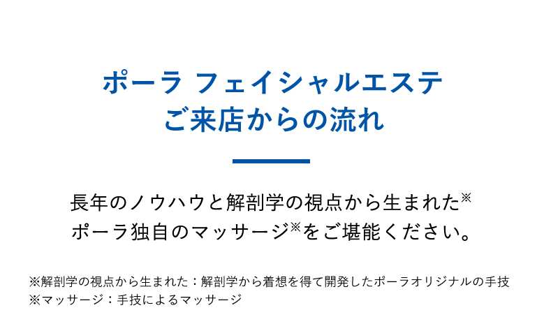 ポーラ フェイシャルエステ ご来店からの流れ