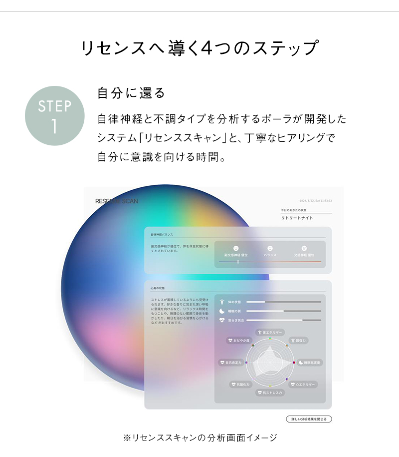 リセンスへ導く4つのステップ