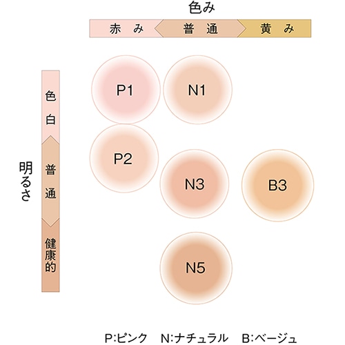 ファンデーションの色番号はどのようになっていますか？ | ポーラ公式 ...